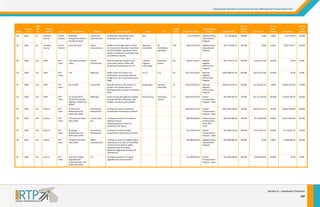 Chattanoog
ga‐Hamilton Cou
unty/North Geo
orgia 2040 Regio
onal Transportation Plan 

State 

Reven
nue 
Tier
r 

2040 
RTP 
ID 

TN 

2040 

22 

TN 

2040 

TN 

Project 
Sponsor 

Category 

Shor
rt Description 

From
m: 

To
o: 

Length 
(miles)

Source 
S

Pro
oject Name: 

Ha
amilton 
Co
ounty 

Ca
all for 
Pr
rojects 

Ooltew
wah‐
George
etown Road at 
Provide
ence Road 

Intersection 
Improvements 

Intersection im
mprovement with 
roundabout or traffic signal 

N/A 

  

 

29 

Ha
amilton 
Co
ounty 

Ca
all for 
Pr
rojects 

Snow H
Hill Road 

Safety 
Improvements 

Addition of sho
oulder width and left 
turn lanes from
m Mountain View R
Road 
to SR‐312/Mah
han Gap Road. The
ere 
will be no addit
tional travel lanes
s and 
no additional c
capacity. 

Mountain 
View Roa
ad 

SR‐
312/Mahan 
Gap Roa
ad 

2040 

153 

TD
DOT 

RT
TP 
Te
eam 

press Lookout 
I‐24 Exp
Valley 

Transit‐
Premium Bus 

New Premium Bus express route
e 
connecting Loo
okout Valley with 
Downtown Cha
attanooga via I‐24 

I‐24/Lee
Highway
y 
Interchange 

TN 

2040 

113 

TD
DOT 

RT
TP 
Te
eam 

I‐24 

Widening 

Widen from 6 t
to 8 lanes; fix S. 
Seminole Dr. st
tructurally deficien
nt 
bridge over I‐24
4 at top of Mission
nary 
Ridge 

TN 

2040 

129 

TD
DOT 

RT
TP 
Te
eam 

SR‐153 BRT 

Transit‐BRT 

TN 

2040 

122 

TD
DOT 

RT
TP 
Te
eam 

US‐11/US‐64/US‐
72/SR‐2
2/Cummings 
Highwa
ay ‐CONST and 
MAINT 

TN 

2040 

222 

Va
arious 

RT
TP 
Te
eam 

TN 

2040 

228 

Va
arious 

TN 

2040 

216 

TN 

2040 

TN 

2040 

Project Cost (
(YOE) 

Federal Funding 
Cate
egory 

Fed
ederal Funds 

Percent 
Federal 
Funding 

S
State Funds 

Percent 
State 
Funding 

Lo
ocal Funds 

Percent 
Local 
Funding 
F

$1,273,1
180.92 

Highway
y Safety 
Improve
ement 
Program
m 

$1,145,862.83 

90.00% 

$0.00 

0.00% 

$127,318.09 

10.00% 

6.81 

$28,573,4
441.69 

Highway
y Safety 
Improve
ement 
Program
m 

$
$25,716,097.52 

90.00% 

$0.00 

0.00% 

$2,857,344.17 
$

10.00% 

Downtown 
Station

6.6 

$46,421,7
745.81 

National
l 
Highway
y 
Performance 
m 
Program

$
$41,779,571.23 

90.00% 

$4,642,174.58 

10.00% 

$0.00 

0.00% 

US‐27 

I‐75 

6.9 

$227,232,1
130.05 

National
l 
Highway
y 
Performance 
m 
Program

$2
204,508,917.04 

90.00% 

$
$22,723,213.00 

10.00% 

$0.00 

0.00% 

New BRT servic
ce in SR‐153/US‐27 
corridor from S
Soddy‐Daisy to 
Northgate Mall to Airport to Ham
milton 
Place 

Soddy Daisy 

Hamilton 
Place Mall 

19 

$245,676,3
340.29 

National
l 
Highway
y 
Performance 
Program
m 

$1
196,541,072.23 

80.00% 

$
$12,283,817.01 

5.00% 

$3
36,851,451.04 

15.00% 

Widening 

ensure 4 lanes throughout includ
ding 
through two RR
R underpasses; ad
dd 
median, turn la
anes and shoulder
rs 

Browns Ferry 

Tennessee 
Avenue

2.7 

$105,637,6
633.20 

Surface 
Transportation 
Program
m ‐ State 

$
$73,946,343.24 

70.00% 

$
$21,127,526.64 

20.00% 

$1
10,563,763.32 

10.00% 

TN Pave
ement 
Maintenance Set 
2031‐2040 
Aside 2

Preventative 
Maintenance 

Funding set asi
ide for pavement 
preventative m
maintenance activities. 

  

  

 

$242,033,5
517.00 

Surface 
Transportation 
m ‐ State 
Program

121,016,758.50 
$1

50.00% 

$
$24,203,351.70 

10.00% 

$9
96,813,406.80 

40.00% 

RT
TP 
Te
eam 

TN Tran
nsit Set Aside 
2031‐20
040 

Transit‐Local 
Bus 

Funding set asi
ide for set aside fo
or 
additional transit 
cts as they are 
capacity projec
identified in the future. 

  

  

 

$89,000,0
000.00 

Federal T
Transit 
Funding (5307, 
337, 
5310, 53
5339) 

$
$25,365,000.00 

28.50% 

$7,120,000.00 

8.00% 

$5
56,515,000.00 

63.50% 

Va
arious 

RT
TP 
Te
eam 

TN Brid
dge 
Maintenance Set 
2031‐2040 
Aside 2

Preventative 
Maintenance 

Funding set asi
ide for bridge 
preventative m
maintenance activities. 

  

  

 

$41,729,9
917.00 

Surface 
Transportation 
m ‐ State 
Program

$
$33,383,933.60 

80.00% 

$4,172,991.70 

10.00% 

$4,172,991.70 
$

10.00% 

227 

Va
arious 

RT
TP 
Te
eam 

TN Safe
ety Set Aside 
2031‐20
040 

Safety 
Improvements 

Funding set asi
ide for targeted sa
afety 
improvements as they are identi
ified 
o address safety 
in the future to
emphasis areas
s of roadway 
departure, aggressive driving, an
nd 
intersections. 

  

  

 

$25,000,0
000.00 

Highway
y Safety 
Improve
ement 
Program
m 

$
$20,000,000.00 

80.00% 

$0.00 

0.00% 

$5,000,000.00 
$

20.00% 

223 

Va
arious 

RT
TP 
Te
eam 

Arterial ITS Signal 
Upgrad
des and 
Synchro
onization‐ Set 
Aside 2
2031‐2040 

ITS 

Funding set asi
ide for ITS signal 
upgrades and s
synchronization 

  

  

 

$15,000,0
000.00 

Surface 
Transportation 
m ‐ State 
Program

$
$12,000,000.00 

80.00% 

$3,000,000.00 

20.00% 

$0.00 

0.00% 

S
Section 8 – Inv
vestment Priorities 
159 

 