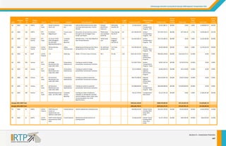 Chattanoog
ga‐Hamilton Cou
unty/North Geo
orgia 2040 Regio
onal Transportation Plan 

State 

Reven
nue 
Tier
r 

2040 
RTP 
ID 

GA 

2040 

134 

CA
ARTA 

GA 

2040 

135 

GA 

2040 

GA 

Project 
Sponsor 

Source 
S

Shor
rt Description 

Lo
ocal Funds 

Percent 
Local 
Funding 
F

0.00% 

$1,406,820.53 
$

20.00% 

$377,469.19 

1.75% 

$3,936,464.39 
$

18.25% 

80.00% 

$0.00 

0.00% 

$3,183,300.06 
$

20.00% 

$8,625,664.80 

80.00% 

$0.00 

0.00% 

$2,156,416.20 
$

20.00% 

$
$94,663,234.85 

90.00% 

$
$10,518,137.21 

10.00% 

$0.00 

0.00% 

Surface 
Transportation 
m ‐ State 
Program

$8,821,422.40 

80.00% 

$2,205,355.60 

20.00% 

$0.00 

0.00% 

$5,513,3
389.00 

National
l 
Highway
y 
Performance 
Program
m 

$4,962,050.10 

90.00% 

$551,338.90 

10.00% 

$0.00 

0.00% 

 

$38,373,1
186.00 

National
l 
Highway
y 
Performance 
m 
Program

$
$34,535,867.40 

90.00% 

$3,837,318.60 

10.00% 

$0.00 

0.00% 

  

 

$75,000,0
000.00 

Surface 
Transportation 
Program
m ‐ State 

$
$60,000,000.00 

80.00% 

$
$15,000,000.00 

20.00% 

$0.00 

0.00% 

  

 

$6,521,7
739.00 

Transportation 
Alternatives 

$5,217,391.20 

80.00% 

$0.00 

0.00% 

$1,304,347.80 
$

20.00% 

From
m: 

To
o: 

Length 
(miles)

Project Cost (
(YOE) 

Federal Funding 
Cate
egory 

Pro
oject Name: 

Category 

RT
TP 
Te
eam 

Route 9
9 Extension 
into N. GA 

Transit‐Local 
Bus 

Extend CARTA Route 9 across sta
ate 
line down McFarland Ave. in GA to 
Ellis Rd. 

Rossville
e 
Blvd/TN‐
‐GA 
State Lin
ne 

McFarland 
s Rd. 
Ave/Ellis

1.5 

$7,034,1
102.63 

Surface 
Transportation 
Program
m ‐ TPO 

$5,627,282.11 

80.00% 

$0.00 

CA
ARTA 

RT
TP 
Te
eam 

N. GA/E
East 
Ridge/A
Airport 

Transit‐Local 
Bus 

GA portion of n
new local bus serv
vice 
through N. GA to Eastgate Town 
Center and Airp
port 

TN/GA State 
Line and Mack 
Smith Rd
d. 

prings 
Cloud Sp
Rd./US 2
27 

4.6 

$21,569,6
667.89 

Surface 
Transportation 
Program
m ‐ TPO 

$
$17,255,734.31 

80.00% 

169 

Ca
atoosa 
Co
ounty 

RT
TP 
Te
eam 

US‐41/US‐76/SR‐
2/SR‐3/
/Ringgold 
Rd./Old
d Dixie 
Highwa
ay/Nashville St. 

Complete 
Streets‐
Bike/Ped 

Add bike lanes.  From 2010 Bike/
/Ped 
Plan Primary Network 

TN/GA State 
Line 

Ooltewa
ah‐
Ringgold
d 
Rd./Evitt
t St. 

7.9 

$15,916,5
500.32 

Surface 
Transportation 
Program
m ‐ TPO 

$
$12,733,200.25 

2040 

31 

Ca
atoosa 
Co
ounty 

all for 
Ca
Pr
rojects 

Mineral Avenue 
Access 

Safety 
Improvements 

Widening and E
Enhancing from Cl
loud 
Spring Road to Fort Town Drive.

SR‐146/C
Cloud 
Springs R
Road 

wn 
Fort Tow
Drive 

1.1 

$10,782,0
081.00 

Surface 
Transportation 
Program
m ‐ TPO 

GA 

2040 

48 

GD
DOT 

Ca
all for 
Pr
rojects 

I‐75 

Widening 

Widen I‐75 from
m 6 lanes to 8 lane
es. 

SR‐2 

SR‐146

3.63 

$105,181,3
372.05 

GA 

2040 

204 

Va
arious 

RT
TP 
Te
eam 

GA Brid
dge 
Maintenance Set 
2031‐2040 
Aside 2

Preventative 
Maintenance 

Funding set asi
ide for bridge 
preventative m
maintenance activities. 

  

  

 

$11,026,7
778.00 

GA 

2040 

203 

Va
arious 

RT
TP 
Te
eam 

GA Brid
dge 
Maintenance Set 
2031‐2040 
Aside 2

Preventative 
Maintenance 

Funding set asi
ide for bridge 
preventative m
maintenance activities. 

  

  

 

GA 

2040 

209 

Va
arious 

RT
TP 
Te
eam 

GA Pavement 
Maintenance Set 
Aside 2
2031‐2040 

Preventative 
Maintenance 

Funding set asi
ide for pavement 
preventative m
maintenance activities. 

  

  

GA 

2040 

210 

Va
arious 

RT
TP 
Te
eam 

GA Pavement 
Maintenance Set 
2031‐2040 
Aside 2

Preventative 
Maintenance 

Funding set asi
ide for pavement 
preventative m
maintenance activities. 

  

GA 

2040 

185 

Va
arious 

RT
TP 
Te
eam 

Sidewalk Network Set 
Aside ‐ GA 2031‐2040 

Complete 
Streets‐
Bike/Ped 

Funding set asi
ide to implement 
ll federally classified 
sidewalks on al
arterial roadwa
ays within urban a
areas 
(recommendat
tion from 2010 
Bike/Ped Plan). 

  

National
l 
Highway
y 
Performance 
m 
Program

Fed
ederal Funds 

Percent 
Federal 
Funding 

S
State Funds 

Percent 
State 
Funding 

Georgia 2031‐20
040 Total: 

$343,341,3
343.89 

  

$2
289,579,869.82 

 

$37,131,872.29 

 

$1
16,629,601.78 

 

Georgia 2018‐20
040 Total: 

$681,662,7
750.45 

  

$5
573,555,375.01 

 

$73,337,951.15 

 

$3
34,769,424.29 

 

TN 

2020 

14 

CA
ARTA 

Ca
all for 
Pr
rojects 

CARTA bus and 
incline car 
replace
ements and 
additions 2018‐2020 

Transit‐General 

Vehicle replace
ement, existing service 

  

  

 

$16,956,5
522.00 

Federal T
Transit 
Funding (5307, 
5310, 53
337, 
5339) 

$
$11,021,739.30 

65.00% 

$3,391,304.40 

20.00% 

$2,543,478.30 
$

15.00% 

TN 

2020 

15 

CA
ARTA 

Ca
all for 
Pr
rojects 

CARTA Incline Railway 
Improvements 2018‐
2020 

Transit‐General 

Maintenance/e
enhancements for
r 
existing system
m 

  

  

 

$1,956,5
522.00 

Federal T
Transit 
Funding (5307, 
337, 
5310, 53
5339) 

$1,271,739.30 

65.00% 

$391,304.40 

20.00% 

$293,478.30 

15.00% 

S
Section 8 – Inv
vestment Priorities 
147 

 