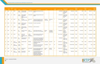 Chattanooga‐Hamilto
on County/Nort
th Georgia 2040 Regional Trans
sportation Plan 

State 

Reven
nue 
Tier
r 

2040 
RTP 
ID 

TN 

2020 

16 

TN 

2020 

TN 

Project 
Sponsor 

From
m: 

To
o: 

Project Cost (
(YOE) 

Fed
ederal Funds 

Percent 
Federal 
Funding 

S
State Funds 

Percent 
State 
Funding 

Lo
ocal Funds 

Percent 
Local 
Funding 
F

Pro
oject Name: 

CA
ARTA 

Ca
all for 
Pr
rojects 

CARTA bus shelter 
needs 2
2018‐2020 

Transit‐General 

Maintenance/e
enhancements for
r bus 
shelters 

  

  

 

$553,0
004.89 

Federal T
Transit 
Funding (5307, 
5310, 53
337, 
5339) 

$359,453.18 

65.00% 

$0.00 

0.00% 

$193,551.71 

35.00% 

13 

CA
ARTA 

Ca
all for 
Pr
rojects 

CARTA Intelligent 
Transpo
ortation 
System 
improvements 2018‐
2020 

Transit‐General 

General techno
ology maintenance
e and 
upgrade 

  

  

 

$1,956,5
522.00 

Federal T
Transit 
Funding (5307, 
337, 
5310, 53
5339) 

$1,271,739.30 

65.00% 

$391,304.40 

20.00% 

$293,478.30 

15.00% 

2020 

136 

CA
ARTA 

RT
TP 
Te
eam 

US 27/S
SR 
2/Battle
efield Parkway 

Transit‐Local 
Bus 

TN portion of n
new local bus service 
connecting For
rt Oglethorpe, GA to 
Downtown Cha
attanooga via US 2
27. 

wn 
Downtow
Chattano
ooga 

TN/GA S
State 
Line 

5 

$11,593,1
189.75 

Federal T
Transit 
Funding (5307, 
337, 
5310, 53
5339) 

$1,159,318.97 

10.00% 

$3,477,956.92 

30.00% 

$6,955,913.85 
$

60.00% 

TN 

2020 

19 

CA
ARTA 

Ca
all for 
Pr
rojects 

CARTA Care a Van 
Route increases 
2018‐20
020 

Transit‐General 

No specific rou
utes defined 

  

  

 

$553,0
004.89 

Federal T
Transit 
Funding (5307, 
5310, 53
337, 
5339) 

$359,453.18 

65.00% 

$0.00 

0.00% 

$193,551.71 

35.00% 

TN 

2020 

20 

CA
ARTA 

Ca
all for 
Pr
rojects 

CARTA Preventive 
Maintenance 2018‐
2020 

Transit‐General 

General mainte
enance 

  

  

 

$13,043,4
478.00 

Federal T
Transit 
Funding (5307, 
337, 
5310, 53
5339) 

$8,478,260.70 

65.00% 

$2,608,695.60 

20.00% 

$1,956,521.70 
$

15.00% 

TN 

2020 

138 

CA
ARTA 

RT
TP 
Te
eam 

Route 4
4/I‐75 Express 
Ext & M
Mod 

Transit‐
Premium Bus 

Extend CARTA Express Route 4 
on I‐75 to Lee High
hway 
further north o

Hamilton
n 
Place 

Lee High
hway 
Interchange 
park‐and
d‐ride 

1 

$3,020,0
032.44 

National
l 
Highway
y 
Performance 
m 
Program

$2,718,029.20 

90.00% 

$151,001.62 

5.00% 

$151,001.62 

5.00% 

TN 

2020 

143 

CA
ARTA 

RT
TP 
Te
eam 

CARTA Route 
Frequency 
Improvements 2018‐
2020 

Transit‐
Frequency 
Improvements 

Increase freque
ency of CARTA rou
utes 1 
and 34  to cut h
headways in half

  

  

 

$25,174,7
783.27 

Federal T
Transit 
Funding (5307, 
5310, 53
337, 
5339) 

$2,013,982.66 

8.00% 

$3,020,973.99 

12.00% 

$2
20,139,826.62 

80.00% 

TN 

2020 

186 

CA
ARTA/RPA 

RT
TP 
Te
eam 

anooga Way" 
"Chatta
Feasibility Study 

Study 

A study to dete
ermine the feasibility of 
premium trans
sit ‐ including light rail ‐ 
connecting Dow
wntown Chattano
ooga, 
the Airport, and Enterprise South
h. 

  

  

 

$650,0
000.00 

Surface 
Transportation 
Program
m ‐ TPO 

$520,000.00 

80.00% 

$65,000.00 

10.00% 

$65,000.00 

10.00% 

TN 

2020 

63 

City of 
hattanooga 
Ch

Ca
all for 
Pr
rojects 

Shallow
wford Road 

Widening 

Widening from
m 2 lanes to 4 lanes
s with 
complete stree
ets (TIP ID# 
SHLWFRDA2J). 

Airport R
Road 

Jersey Pike 

0.9 

$22,984,4
473.13 

Surface 
Transportation 
m ‐ TPO 
Program

$6,895,341.94 

30.00% 

$0.00 

0.00% 

$1
16,089,131.19 

70.00% 

TN 

2020 

58 

City of 
hattanooga 
Ch

Ca
all for 
Pr
rojects 

SR‐153 

Widening 

Widening from
m a 4‐lane section t
to a 
6‐lane section f
from the current 6
6‐
Lane section at
t Stone Ridge. 

Stone Ridge 

US‐27 

0.8 

$12,992,2
236.25 

National
l 
Highway
y 
Performance 
m 
Program

$
$10,393,789.00 

80.00% 

$2,598,447.25 

20.00% 

$0.00 

0.00% 

TN 

2020 

60 

City of 
hattanooga 
Ch

Ca
all for 
Pr
rojects 

Goodw
win Road 
Extension 

New Roadway 

New 4‐lane fac
cility (extension) fr
rom 
Gunbarrel Road
d to Hamilton Plac
ce 
Blvd. (TIP ID# G
GOODWIN) 

Gunbarrel 
Road 

Hamilton 
vd 
Place Blv

0.5 

$18,820,5
512.56 

Surface 
Transportation 
m ‐ TPO 
Program

$9,410,256.28 

50.00% 

$3,764,102.51 

20.00% 

$5,646,153.77 
$

30.00% 

TN 

2020 

98 

City of 
hattanooga 
Ch

Ca
all for 
Pr
rojects 

Central Avenue 
Corrido
or Study 

Study 

A corridor plan
nning and feasibilit
ty 
study to determ
mine the best 
applicable use,
, operational 
improvements,
,  and feasibility of
f 
multimodal tra
affic capacity for th
he 
corridor, south
h of 3rd Street. 

  

  

 

$436,1
163.68 

Surface 
Transportation 
m ‐ TPO 
Program

$348,930.94 

80.00% 

$0.00 

0.00% 

$87,232.74 

20.00% 

148 

Shor
rt Description 

Federal Funding 
Cate
egory 

Source 
S

Section 8 – In
nvestment Pri
iorities 

Category 

Length 
(miles)

 