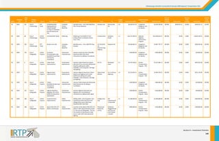Chattanoog
ga‐Hamilton Cou
unty/North Geo
orgia 2040 Regio
onal Transportation Plan 

State 

Reven
nue 
Tier
r 

2040 
RTP 
ID 

TN 

2020 

161 

City of 
hattanooga 
Ch

RT
TP 
Te
eam 

SR 58/S
Silverdale 
Highwa
ay/Bonny 
Oaks/Campbell 
ss St./Roanoke 
St./Glas
Ave./Orchard Knob 
Ave. 

Complete 
Streets‐
Bike/Ped 

Add bike lanes.  From 2010 Bike/
/Ped 
Plan Primary Network 

McCallie
e Ave. 

Murray Hills 
Rd. 

5.8 

$6,502,9
912.10 

TN 

2020 

68 

City of 
hattanooga 
Ch

Ca
all for 
Pr
rojects 

3rd Stre
eet/4th Street 

Widening 

Widening of 3r
rd St/4th St from 
Lindsay Street t
et 
to Hampton Stree
from 2 lane 

Lindsay S
Street 

Hampton 
Street 

1.2 

$19,175,7
780.34 

TN 

2020 

182 

City of 
hattanooga 
Ch

RT
TP 
Te
eam 

Browns
s Ferry Rd. 

Complete 
Streets‐
Bike/Ped 

Add bike lanes.  From 2040 RTP G
Gap 
Analysis. 

US 72/US 64/ 
US 
41/Cumm
mings 
Highway
y 

Boydston Rd. 

 

$4,834,6
682.22 

TN 

2020 

193 

City of 
Co
ollegedale 

all for 
Ca
Pr
rojects 

sity 
Univers
Drive/S
Standifer Gap 
Road/O
Old Camp Road 
intersec
ction 
roundabout 

Intersection 
Improvements 

Improve University Drive /Standi
ifer 
Gap Road /Old 
 Camp Road 
intersection by
y adding a roundab
bout. 

  

  

 

TN 

2020 

6 

City of 
ollegedale 
Co

Ca
all for 
Pr
rojects 

Tallant Road 
Improvements 

Preventative 
Maintenance 

Improve Tallan
nt Road from Apiso
on 
Pike (SR‐317) to
o city limits (McDo
onald 
Road) by addin
ng lane width, 
sidewalks, curb
b and gutter, drain
nage 
and lighting. 

SR‐317 

McDona
ald 
Road 

TN 

2020 

5 

City of 
Co
ollegedale 

all for 
Ca
Pr
rojects 

n Road 
Edgmon
Improvements 

Preventative 
Maintenance 

Improve Edgmo
on Road from Tallant 
Road to Lee Hig
ghway (US‐11/US‐
‐
64/SR‐2) by adding lane width, 
b and gutter, drain
nage 
sidewalks, curb
and lighting. 

Tallant R
Road 
(04132)

TN 

2020 

192 

City of 
ollegedale 
Co

Ca
all for 
Pr
rojects 

Tallant 
Road/M
McDonald Road 
intersec
ction 
roundabout 

Intersection 
Improvements 

Improve Tallan
nt Road with McDo
onald 
Road intersecti
ion by adding a 
roundabout. 

TN 

2020 

191 

City of 
Co
ollegedale 

all for 
Ca
Pr
rojects 

n Road/Lee 
Edgmon
Highwa
ay  (US‐11/US‐
64/SR‐2
2) intersection 
signaliz
zation 

Intersection 
Improvements 

TN 

2020 

189 

City of 
ollegedale 
Co

Ca
all for 
Pr
rojects 

Univers
sity Drive 
improvements 

TN 

2020 

188 

City of 
ollegedale 
Co

Ca
all for 
Pr
rojects 

Apison Pike (SR‐317) 
phase 2
2 streetscape 

Project 
Sponsor 

Source 
S

Pro
oject Name: 

Category 

Shor
rt Description 

From
m: 

To
o: 

Length 
(miles)

Project Cost (
(YOE) 

Federal Funding 
Cate
egory 
Congestion 
on and 
Mitigatio
Air Quality 

Fed
ederal Funds 

Percent 
Federal 
Funding 

S
State Funds 

Percent 
State 
Funding 

Lo
ocal Funds 

Percent 
Local 
Funding 
F

$5,202,329.68 

80.00% 

$650,291.21 

10.00% 

$650,291.21 

10.00% 

$
$15,340,624.27 

80.00% 

$0.00 

0.00% 

$3,835,156.07 
$

20.00% 

Congestion 
on and 
Mitigatio
Air Quality 

$3,867,745.77 

80.00% 

$0.00 

0.00% 

$966,936.44 

20.00% 

$250,0
000.00 

Congestion 
Mitigatio
on and 
Air Quality 

$200,000.00 

80.00% 

$0.00 

0.00% 

$50,000.00 

20.00% 

2.1 

$4,297,4
458.41 

Surface 
Transportation 
m ‐ TPO 
Program

$3,437,966.73 

80.00% 

$0.00 

0.00% 

$859,491.68 

20.00% 

US‐11‐64
4 (Lee 
Highway
y) 

1.6 

$3,255,6
650.31 

Surface 
Transportation 
Program
m ‐ TPO 

$2,604,520.25 

80.00% 

$0.00 

0.00% 

$651,130.06 

20.00% 

  

  

 

$250,0
000.00 

Congestion 
on and 
Mitigatio
Air Quality 

$200,000.00 

80.00% 

$0.00 

0.00% 

$50,000.00 

20.00% 

Improve Edgmo
on Road with Lee 
Highway (US‐11/US‐64/SR‐2) 
y adding traffic sign
nal. 
intersection by

  

  

 

$200,0
000.00 

Surface 
Transportation 
Program
m ‐ State 

$160,000.00 

80.00% 

$0.00 

0.00% 

$40,000.00 

20.00% 

Safety 
Improvements 

Adding width, c
curb and gutters a
and 
resurfacing University Drive from
m 
east to Old Camp 
College Drive e
Road/Standifer
r Gap Road. 

College D
Drive 
East 

Old 
tandif
Camp/St
er Gap R
Road 

1.5 

$1,300,0
000.00 

Surface 
Transportation 
m ‐ TPO 
Program

$1,040,000.00 

80.00% 

$0.00 

0.00% 

$260,000.00 

20.00% 

Safety 
Improvements 

A portion of the Apison Pike (SR‐
‐317) 
Improvements pro
oject 
phase 2 TDOT I
is in the City of
f Collegedale.  The
e city 
has a policy of improving its majo
or 
with landscaping an
nd 
access roads w
lighting. 

own 
Pattento
Road (City 
Limits) 

Ooltewa
ah‐
Ringgold
d Road 
(SR 321) and 
end of phase 
2 project. 

2 

$900,0
000.00 

Surface 
Transportation 
m ‐ State 
Program

$720,000.00 

80.00% 

$0.00 

0.00% 

$180,000.00 

20.00% 

National
l 
Highway
y 
Performance 
Program
m 

S
Section 8 – Inv
vestment Priorities 
149 

 