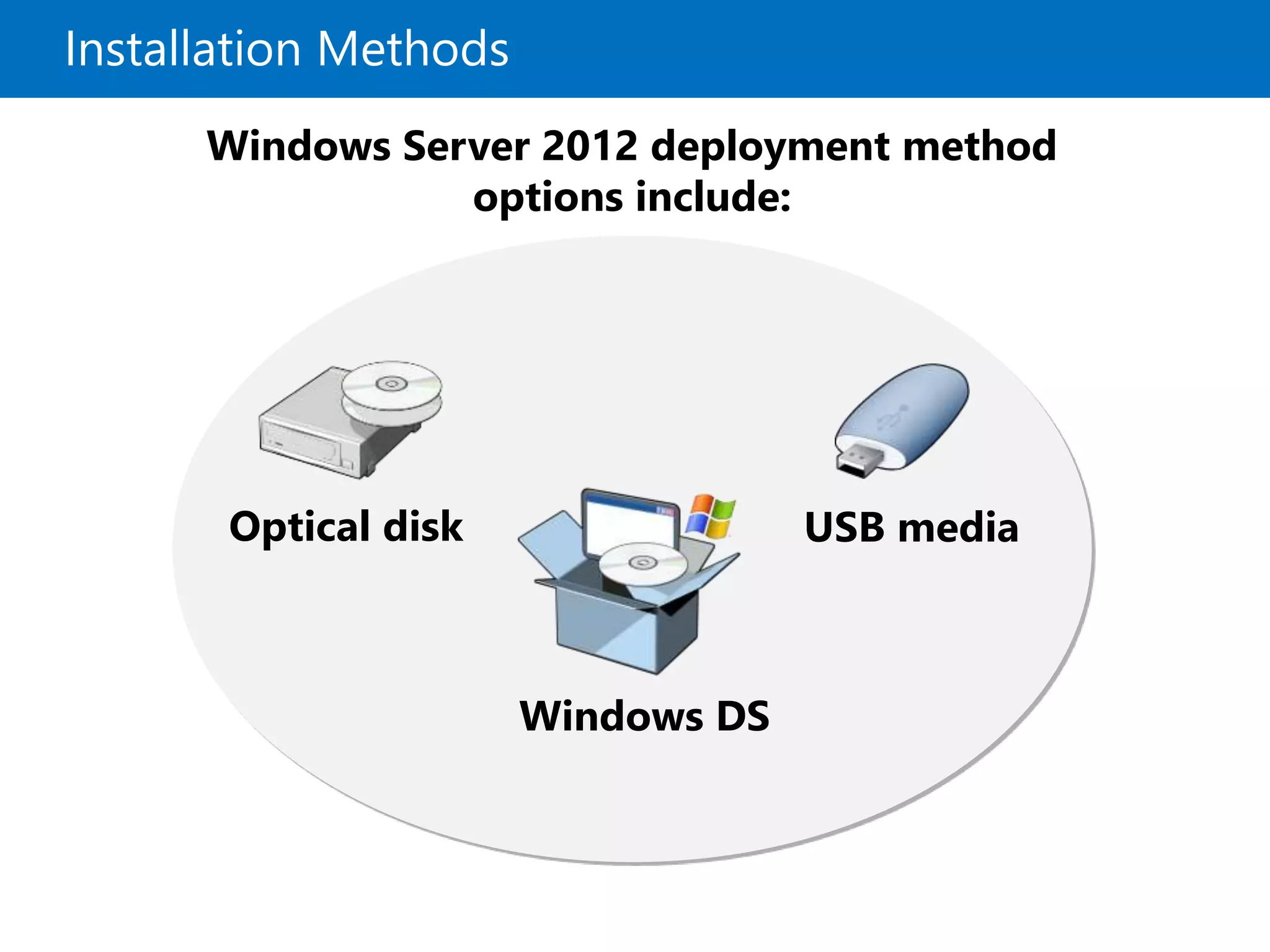 Installation Methods
Windows Server 2012 deployment method
options include:
USB media
Optical disk
Windows DS
 