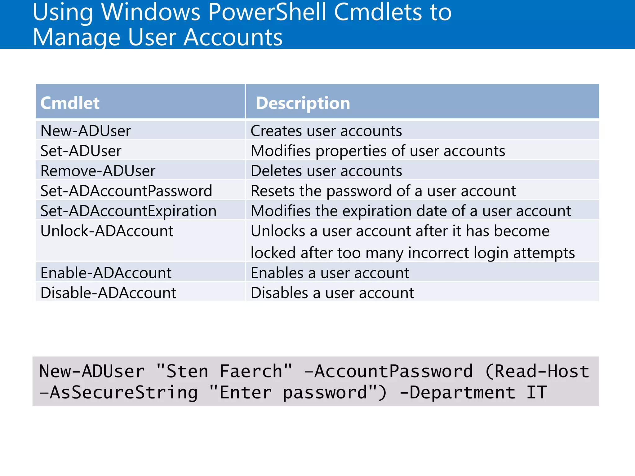 Using Windows PowerShell Cmdlets to
Manage User Accounts
Cmdlet Description
New-ADUser Creates user accounts
Set-ADUser Modifies properties of user accounts
Remove-ADUser Deletes user accounts
Set-ADAccountPassword Resets the password of a user account
Set-ADAccountExpiration Modifies the expiration date of a user account
Unlock-ADAccount Unlocks a user account after it has become
locked after too many incorrect login attempts
Enable-ADAccount Enables a user account
Disable-ADAccount Disables a user account
New-ADUser "Sten Faerch" –AccountPassword (Read-Host
–AsSecureString "Enter password") -Department IT
 