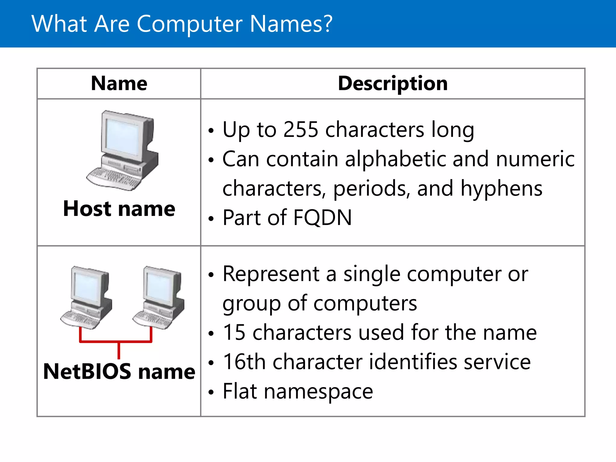 Implementing Domain Name | PPTX