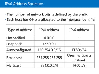 Microsoft office module 8 implement Ipv6 | PPTX