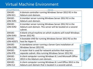 Microsoft Offical Course 20410C_00 | PPTX