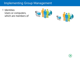 Implementing Group Management
Identities
Users or computers,
which are members of
I
 
