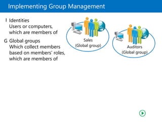 Implementing Group Management
Sales
(Global group) Auditors
(Global group)
Global groups
Which collect members
based on members’ roles,
which are members of
G
Identities
Users or computers,
which are members of
I
 