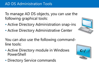AD DS Administration Tools
To manage AD DS objects, you can use the
following graphical tools:
• Active Directory Administration snap-ins
• Active Directory Administrative Center
You can also use the following command-
line tools:
• Active Directory module in Windows
PowerShell
• Directory Service commands
C:/
 