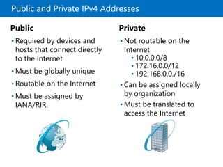 Public and Private IPv4 Addresses
Private
• Not routable on the
Internet
• 10.0.0.0/8
• 172.16.0.0/12
• 192.168.0.0./16
• Can be assigned locally
by organization
• Must be translated to
access the Internet
Public
• Required by devices and
hosts that connect directly
to the Internet
• Must be globally unique
• Routable on the Internet
• Must be assigned by
IANA/RIR
 