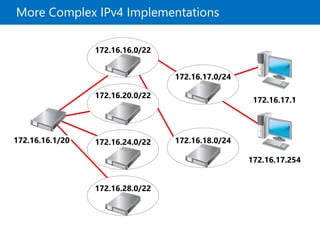 More Complex IPv4 Implementations
172.16.17.254
172.16.16.1/20
172.16.17.1
172.16.20.0/22
172.16.16.0/22
172.16.24.0/22
172.16.28.0/22
172.16.18.0/24
172.16.17.0/24
 