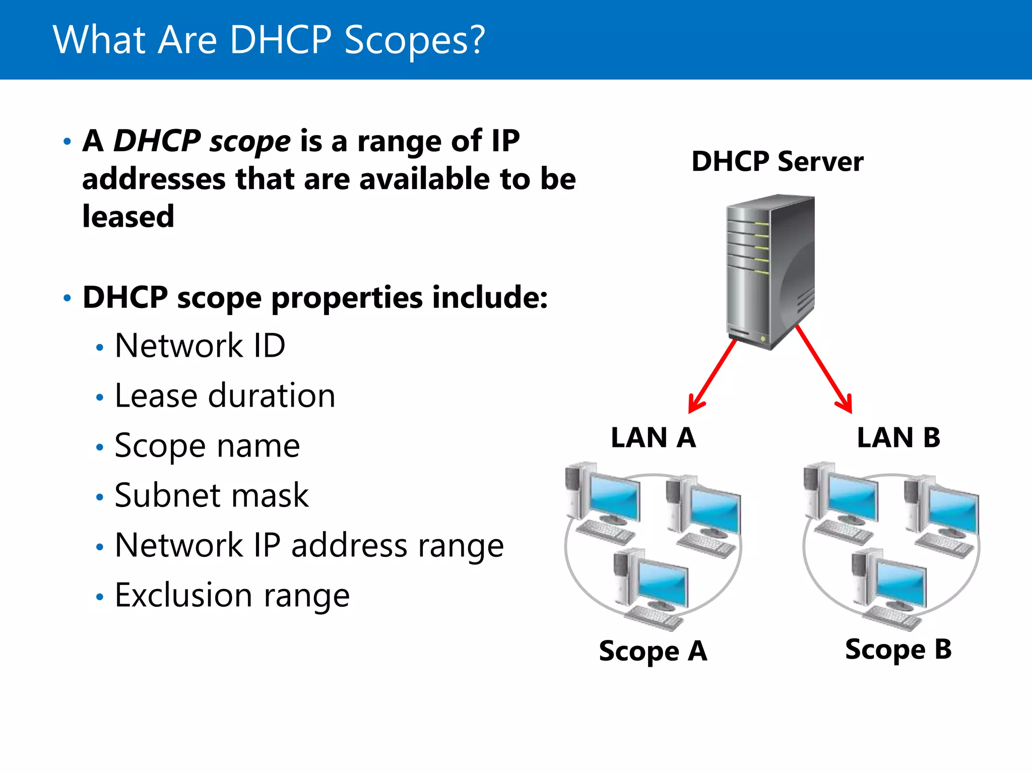 What Are DHCP Scopes?
• A DHCP scope is a range of IP
addresses that are available to be
leased
• DHCP scope properties include:
• Network ID
• Lease duration
• Scope name
• Subnet mask
• Network IP address range
• Exclusion range
LAN B
Scope B
LAN A
Scope A
DHCP Server
 
