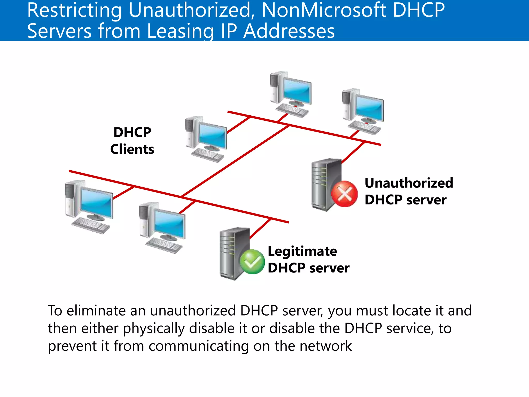 Restricting Unauthorized, NonMicrosoft DHCP
Servers from Leasing IP Addresses
DHCP
Clients
Unauthorized
DHCP server
Legitimate
DHCP server
To eliminate an unauthorized DHCP server, you must locate it and
then either physically disable it or disable the DHCP service, to
prevent it from communicating on the network
 