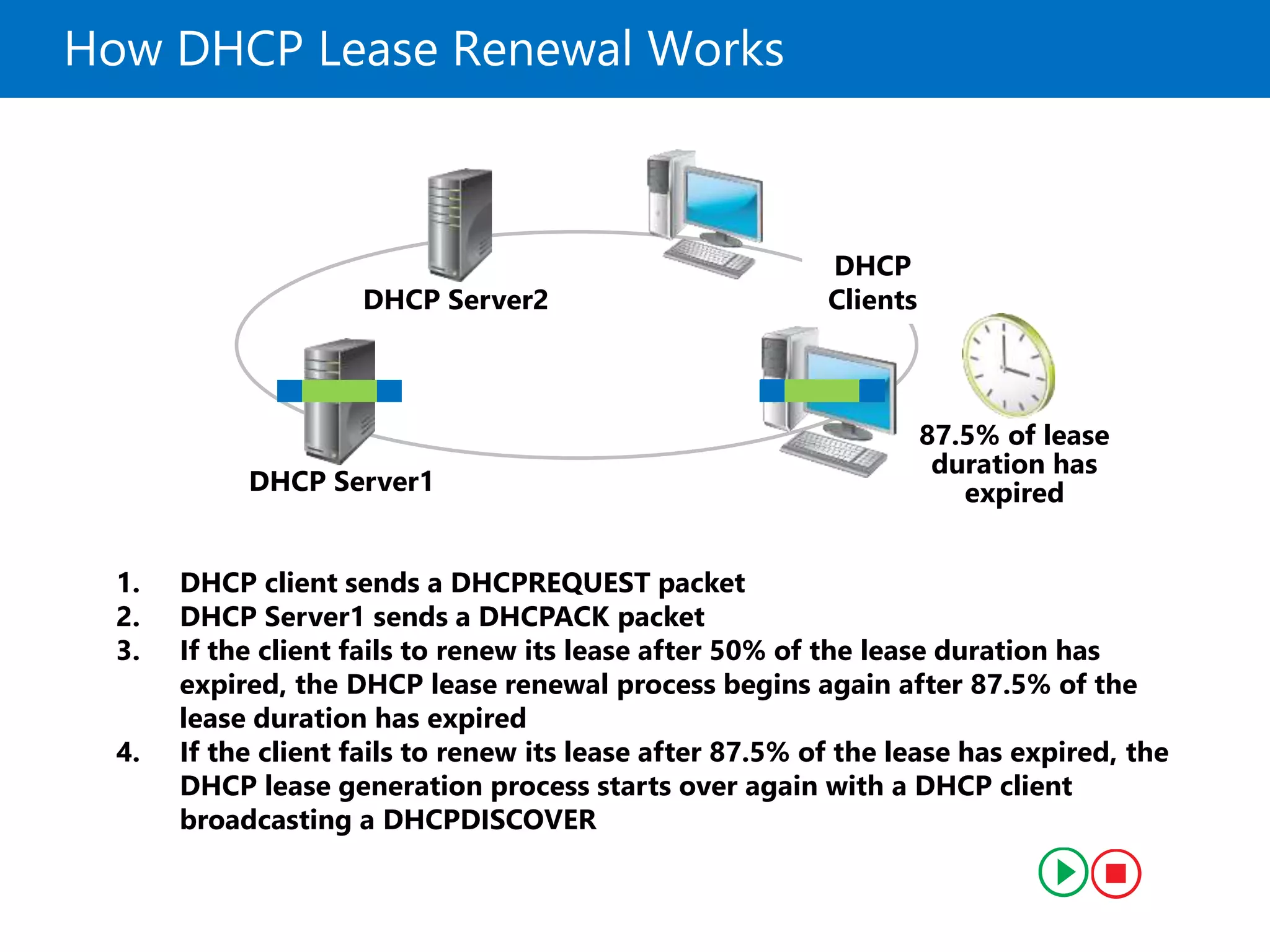 87.5% of lease
duration has
expired
1. DHCP client sends a DHCPREQUEST packet
2. DHCP Server1 sends a DHCPACK packet
3. If the client fails to renew its lease after 50% of the lease duration has
expired, the DHCP lease renewal process begins again after 87.5% of the
lease duration has expired
4. If the client fails to renew its lease after 87.5% of the lease has expired, the
DHCP lease generation process starts over again with a DHCP client
broadcasting a DHCPDISCOVER
DHCP Server2
DHCP
Clients
DHCP Server1
How DHCP Lease Renewal Works
 
