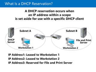 What Is a DHCP Reservation?
A DHCP reservation occurs when
an IP address within a scope
is set aside for use with a specific DHCP client
IP Address1: Leased to Workstation 1
IP Address2: Leased to Workstation 2
IP Address3: Reserved for File and Print Server
File and Print
Server
Workstation 2
DHCP
Server
Subnet A
Workstation 1
Subnet B
 