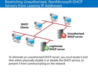 Restricting Unauthorized, NonMicrosoft DHCP
Servers from Leasing IP Addresses
DHCP
Clients
Unauthorized
DHCP server
Legitimate
DHCP server
To eliminate an unauthorized DHCP server, you must locate it and
then either physically disable it or disable the DHCP service, to
prevent it from communicating on the network
 