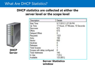 What Are DHCP Statistics?
DHCP statistics are collected at either the
server level or the scope level
DHCP
Server
Server Statistics
window
 