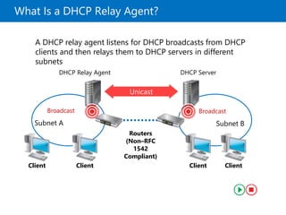 What Is a DHCP Relay Agent?
A DHCP relay agent listens for DHCP broadcasts from DHCP
clients and then relays them to DHCP servers in different
subnets
DHCP ServerDHCP Relay Agent
Routers
(Non–RFC
1542
Compliant)
Unicast
Broadcast
Subnet A Subnet B
Broadcast
Client Client Client Client
 