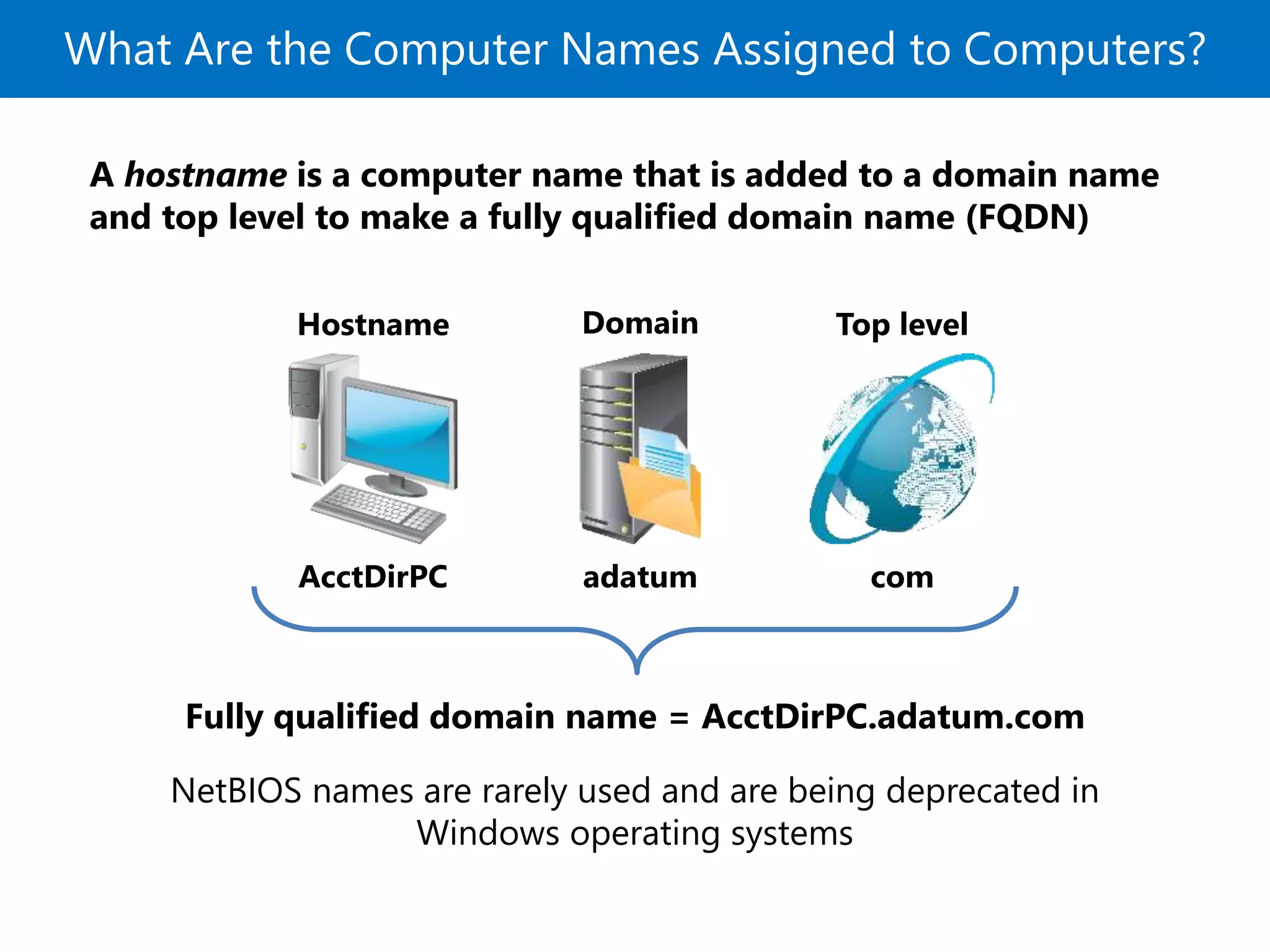 What Are the Computer Names Assigned to Computers?
A hostname is a computer name that is added to a domain name
and top level to make a fully qualified domain name (FQDN)
Hostname
AcctDirPC
Domain
adatum
Top level
com
Fully qualified domain name = AcctDirPC.adatum.com
NetBIOS names are rarely used and are being deprecated in
Windows operating systems
 