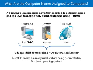 What Are the Computer Names Assigned to Computers?
A hostname is a computer name that is added to a domain name
and top level to make a fully qualified domain name (FQDN)
Hostname
AcctDirPC
Domain
adatum
Top level
com
Fully qualified domain name = AcctDirPC.adatum.com
NetBIOS names are rarely used and are being deprecated in
Windows operating systems
 
