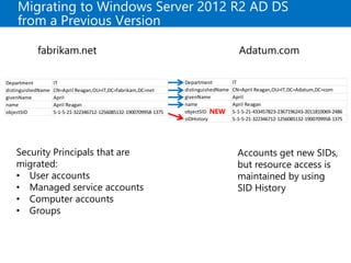 Migrating to Windows Server 2012 R2 AD DS
from a Previous Version
Security Principals that are
migrated:
• User accounts
• Managed service accounts
• Computer accounts
• Groups
Accounts get new SIDs,
but resource access is
maintained by using
SID History
Department IT
distinguishedName CN=April Reagan,OU=IT,DC=fabrikam,DC=net
givenName April
name April Reagan
objectSID S-1-5-21-322346712-1256085132-1900709958-1375
Department IT
distinguishedName CN=April Reagan,OU=IT,DC=Adatum,DC=com
givenName April
name April Reagan
objectSID S-1-5-21-433457823-2367196243-2011810069-2486
sIDHistory S-1-5-21-322346712-1256085132-1900709958-1375
NEW
fabrikam.net Adatum.com
 
