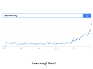 (source: Google Trends)
19
 