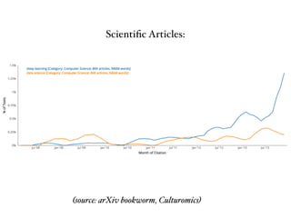 (source: arXiv bookworm, Culturomics)
Scientiﬁc Articles:
 