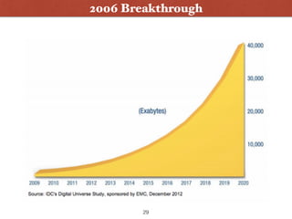 2006 Breakthrough
29
 