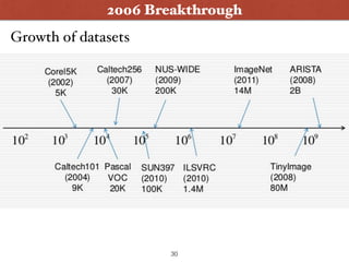 2006 Breakthrough
30
Growth of datasets
 