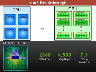 2006 Breakthrough
32
vs
 