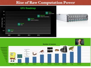Rise of Raw Computation Power
 