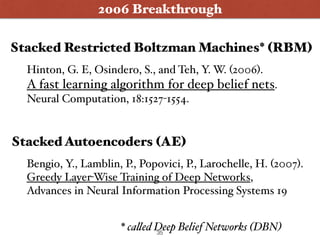 2006 Breakthrough
Stacked Restricted Boltzman Machines* (RBM)
Hinton, G. E, Osindero, S., and Teh, Y. W. (2006). 
A fast learning algorithm for deep belief nets. 
Neural Computation, 18:1527-1554.
Stacked Autoencoders (AE)
Bengio, Y., Lamblin, P., Popovici, P., Larochelle, H. (2007). 
Greedy Layer-Wise Training of Deep Networks, 
Advances in Neural Information Processing Systems 19
* called Deep Belief Networks (DBN) 35
 