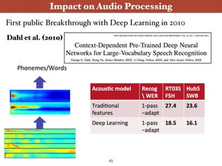 Impact on Audio Processing
45
First public Breakthrough with Deep Learning in 2010
Dahl et al. (2010) 
 