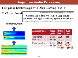 Impact on Audio Processing
46
First public Breakthrough with Deep Learning in 2010
Dahl et al. (2010) 
-33%! -32%!
 