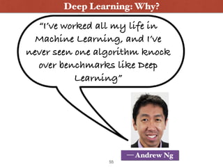 — Andrew Ng
“I’ve worked all my life in
Machine Learning, and I’ve
never seen one algorithm knock
over benchmarks like Deep
Learning”
Deep Learning: Why?
55
 