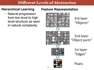 Hierarchical Learning
• Natural progression
from low level to high
level structure as seen
in natural complexity
Different Levels of Abstraction
Feature Representation
58
 