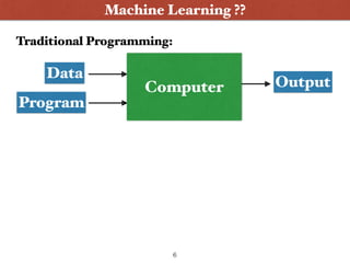 Machine Learning ??
Traditional Programming:
Data
Program
Output
6
Computer
 