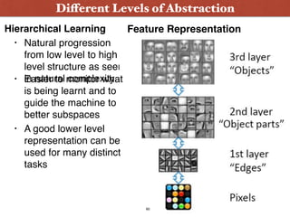 Hierarchical Learning
• Natural progression
from low level to high
level structure as seen
in natural complexity• Easier to monitor what
is being learnt and to
guide the machine to
better subspaces
• A good lower level
representation can be
used for many distinct
tasks
Different Levels of Abstraction
Feature Representation
60
 