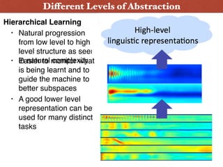 Hierarchical Learning
• Natural progression
from low level to high
level structure as seen
in natural complexity• Easier to monitor what
is being learnt and to
guide the machine to
better subspaces
• A good lower level
representation can be
used for many distinct
tasks
Different Levels of Abstraction
Feature Representation
61
 