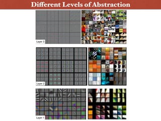 Different Levels of Abstraction
 