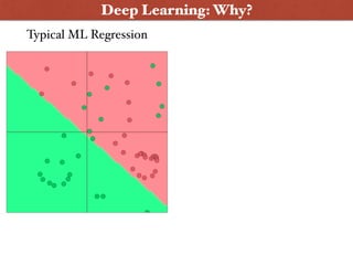 Typical ML Regression
Deep Learning: Why?
 