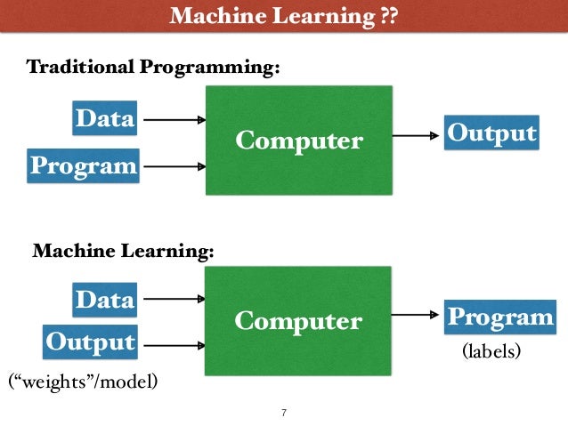 Deep Learning: a birds eye view