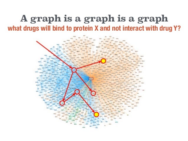 deep graph learning