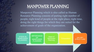 MANPOWER PLANNING
Manpower Planning which is also called as Human
Resource Planning consists of putting right number of
people, right kind of people at the right place, right time,
doing the right things for which they are suited for the
achievement of goals of the organization.
STEPS IN
MANPOWER
PLANNING
IMPORTANCE
OF
MANPOWER
PLANNING
Need of
Manpower
Planning
Composition
SALARY
STRUCTURE
 