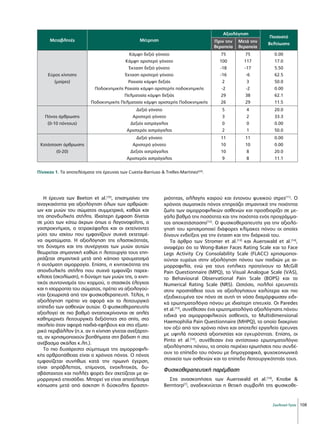 108
Σκελετική Υγεία
Η έρευνα των Beeton et al.[10]
, επισημαίνει την
αναγκαιότητα για αξιολόγηση όλων των αρθρώσε-
ων και μυών του σώματος συμμετρικά, καθώς και
της σπονδυλικής στήλης. Ιδιαίτερη έμφαση δίνεται
σε μύες των κάτω άκρων όπως ο λαγονοψοΐτης, ο
γαστροκνήμιος, ο τετρακέφαλος και οι εκτείνοντες
μύες του ισχίου που εμφανίζουν συχνά εκτεταμέ-
να αιματώματα. Η αξιολόγηση της ελαστικότητάς,
της δύναμης και της συνέργειας των μυών αυτών
θεωρείται σημαντική καθώς η λειτουργία τους επη-
ρεάζεται σημαντικά μετά από κάποιο τραυματισμό
ή αυτόματη αιμορραγία. Επίσης, η κινητικότητα της
σπονδυλικής στήλης που συχνά εμφανίζει παρεκ-
κλίσεις (σκολίωση), η δύναμη των μυών της, ο κινη-
τικός συντονισμός του κορμού, ο στασικός έλεγχος
και η ισορροπία του σώματος, πρέπει να αξιολογού-
νται ξεχωριστά από τον φυσικοθεραπευτή. Τέλος, η
αξιολόγηση πρέπει να αφορά και το λειτουργικό
επίπεδο των ασθενών αυτών. Ο φυσικοθεραπευτής
αξιολογεί σε πιο βαθμό ανταποκρίνονται σε απλές
καθημερινές λειτουργικές δεξιότητες στο σπίτι, στο
σχολείο όταν αφορά παιδιά-εφήβους και στο εξωτε-
ρικό περιβάλλον (π.χ. αν η κίνηση γίνεται ανεξάρτη-
τα, αν χρησιμοποιούν βοηθήματα στη βάδιση ή στο
ανέβασμα σκάλας κ.λπ.).
Το πιο δυσάρεστο σύμπτωμα της αιμορροφιλι-
κής αρθροπάθειας είναι ο χρόνιος πόνος. Ο πόνος
εμφανίζεται συνήθως κατά την πρωινή έγερση,
είναι απρόβλεπτος, επίμονος, ενοχλητικός, δυ-
σβάσταχτος και πολλές φορές δεν σχετίζεται με αι-
μορραγικό επεισόδιο. Μπορεί να είναι αποτέλεσμα
κόπωσης μετά από άσκηση ή δύσκολης δραστη-
ριότητας, αλλαγής καιρού και έντονου ψυχικού στρες[11]
. Ο
χρόνιος σωματικός πόνος επηρεάζει σημαντικά την ποιότητα
ζωής των αιμορροφιλικών ασθενών και προσδιορίζει σε με-
γάλο βαθμό την ποσότητα και την ποιότητα ενός προγράμμα-
τος αποκατάστασης[12]
. Ο φυσικοθεραπευτής για την αξιολό-
γησή του χρησιμοποιεί διάφορες κλίμακες πόνου οι οποίες
δίνουν ενδείξεις για την ένταση και την διάρκειά του.
Τα άρθρο των Stromer et al.[13]
και Auerswald et al.[14]
,
αναφέρει ότι το Wong-Baker Faces Rating Scale και το Face
Legs Activity Cry Consolability Scale (FLACC) χρησιμοποι-
ούνται ευρέως στην αξιολόγηση πόνου των παιδιών με αι-
μορροφιλία, ενώ για τους ενήλικες προτείνουν το McGill
Pain Questionnaire (MPQ), το Visual Analogue Scale (VAS),
το Behavioural Observational Pain Scale (BOPS) και το
Numerical Rating Scale (NRS). Ωστόσο, πολλοί ερευνητές
στην προσπάθεια τους να αξιολογήσουν καλύτερα και πιο
εξειδικευμένα τον πόνο σε αυτή τη νόσο διαμόρφωσαν ειδι-
κά ερωτηματολόγια πόνου με ιδιαίτερη επιτυχία. Οι Paredes
et al.[15]
, συνέθεσαν ένα ερωτηματολόγιο αξιολόγησης πόνου
ειδικά για αιμορροφιλικούς ασθενείς, το Multidimensional
Haemophilia Pain Questionnaire (MHPQ), το οποίο διακρίνει
τον οξύ από τον χρόνιο πόνο και αποτελεί εργαλείο έρευνας
με υψηλά ποσοστά αξιοπιστίας και εγκυρότητας. Επίσης, οι
Pinto et al.[16]
, συνέθεσαν ένα αντίστοιχο ερωτηματολόγιο
αξιολόγησης πόνου, το οποίο περιέχει ερωτήσεις που συνδέ-
ουν το επίπεδο του πόνου με δημογραφικά, ψυχοκοινωνικά
στοιχεία των ασθενών και το επίπεδο λειτουργικότητάς τους.
Φυσικοθεραπευτική παρέμβαση
Στις ανασκοπήσεις των Auerswald et al.[14]
, Knobe 
Berntorp[7]
, αναδεικνύεται η θετική συμβολή της φυσικοθε-
Μεταβλητές Μέτρηση
Αξιολόγηση
Ποσοστό
Βελτίωσης
Πριν την
θεραπεία
Μετά την
θεραπεία
Εύρος κίνησης
(μοίρες)
Κάμψη δεξιό γόνατο
Κάμψη αριστερό γόνατο
Έκταση δεξιό γόνατο
Έκταση αριστερό γόνατο
Ραχιαία κάμψη δεξιάς
Ποδοκνημικής Ραχιαία κάμψη αριστερής ποδοκνημικής
Πελματιαία κάμψη δεξιάς
Ποδοκνημικής Πελματιαία κάμψη αριστερής Ποδοκνημικής
75
100
-18
-16
2
-2
29
26
75
117
-17
-6
3
-2
38
29
0.00
17.0
5.50
62.5
50.0
0.00
62.1
11.5
Πόνος άρθρωσης
(0-10 πόντους)
Δεξιό γόνατο
Αριστερό γόνατο
Δεξιός αστράγαλος
Αριστερός αστράγαλος
5
3
0
2
4
2
0
1
20.0
33.3
0.00
50.0
Κατάσταση άρθρωσης
(0-20)
Δεξιό γόνατο
Αριστερό γόνατο
Δεξιός αστράγαλος
Αριστερός αστράγαλος
11
10
10
9
11
10
8
8
0.00
0.00
20.0
11.1
Πίνακας 1. Τα αποτελέσματα της έρευνας των Cuesta-Barriuso  Trelles-Martínez[24]
.
 