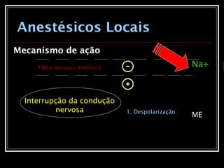 Anestésicos Locais
Mecanismo de ação
Na+
ME
Fibra nervosa mielínica
1. Despolarização
Interrupção da condução
nervosa
 