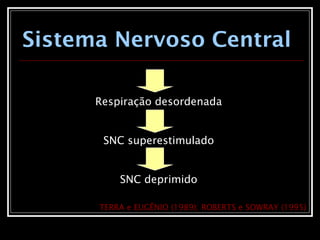 TERRA e EUGÊNIO (1989); ROBERTS e SOWRAY (1995)
Sistema Nervoso Central
Respiração desordenada
SNC superestimulado
SNC deprimido
 