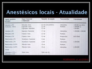 Anestésicos locais - Atualidade
ROBINSON et al.(2004)
 