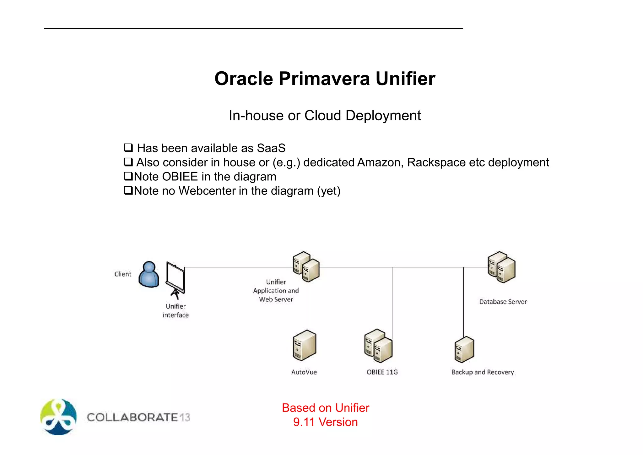 Oracle Primavera Unifier
In-house or Cloud Deployment
Has been available as SaaS
Also consider in house or (e.g.) dedicated Amazon, Rackspace etc deployment
Note OBIEE in the diagram
Note no Webcenter in the diagram (yet)
Based on Unifier
9.11 Version
 