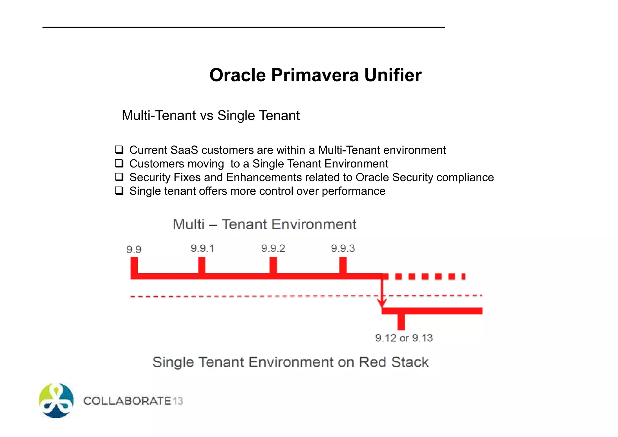 Oracle Primavera Unifier
Multi-Tenant vs Single Tenant
Current SaaS customers are within a Multi-Tenant environment
Customers moving to a Single Tenant Environment
Security Fixes and Enhancements related to Oracle Security compliance
Single tenant offers more control over performance
 