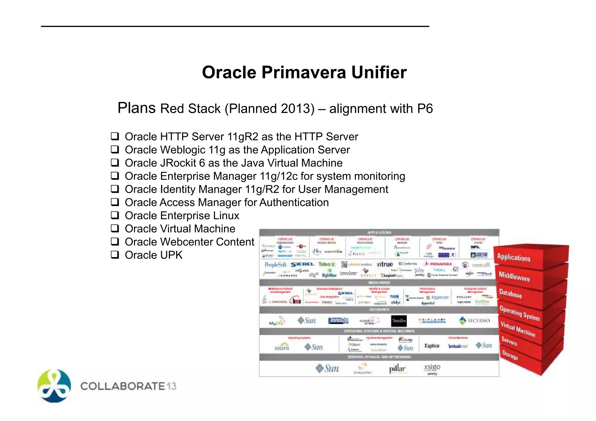 Oracle Primavera Unifier
Plans Red Stack (Planned 2013) – alignment with P6
Oracle HTTP Server 11gR2 as the HTTP Server
Oracle Weblogic 11g as the Application Server
Oracle JRockit 6 as the Java Virtual Machine
Oracle Enterprise Manager 11g/12c for system monitoring
Oracle Identity Manager 11g/R2 for User Management
Oracle Access Manager for Authentication
Oracle Enterprise Linux
Oracle Virtual Machine
Oracle Webcenter Content
Oracle UPK
 